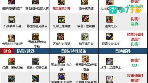 dnf机械师技能加点
