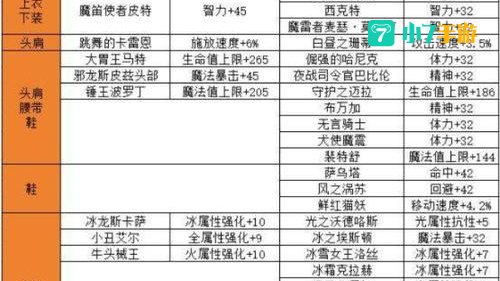 dnf附魔材料
