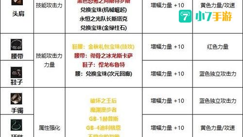 dnf附魔材料