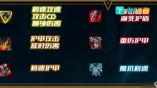 奥拉夫出装