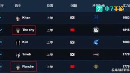 上单英雄排名